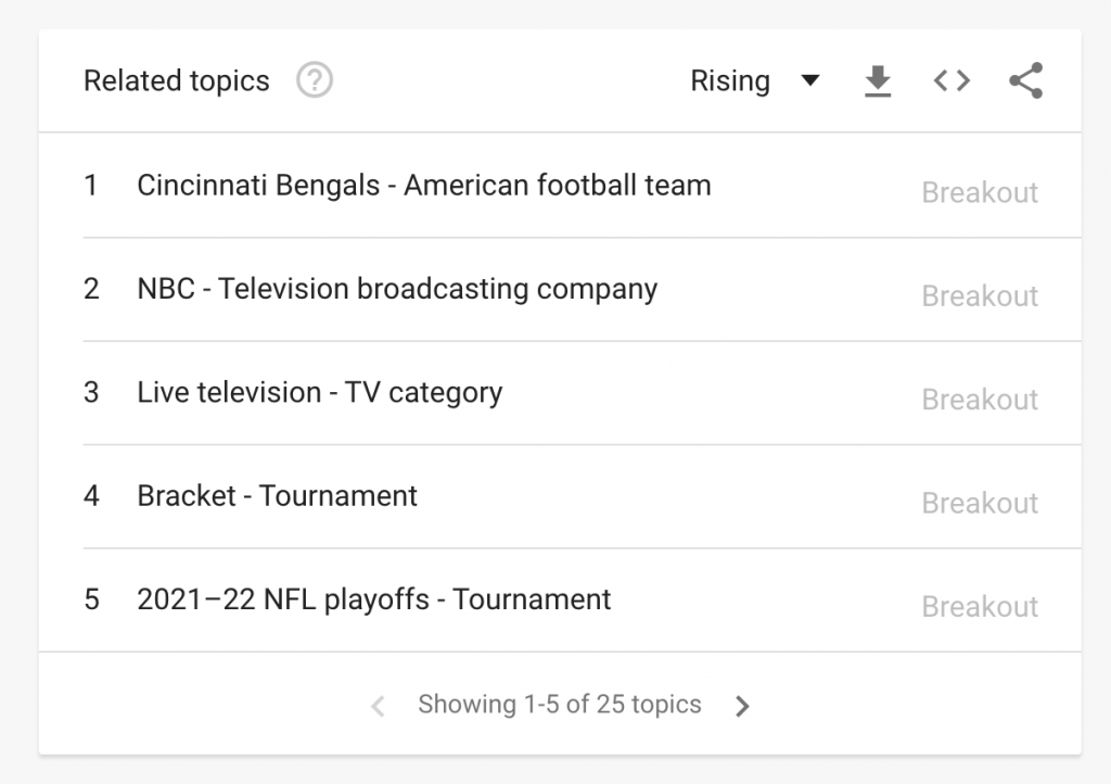 Google trends: NFL