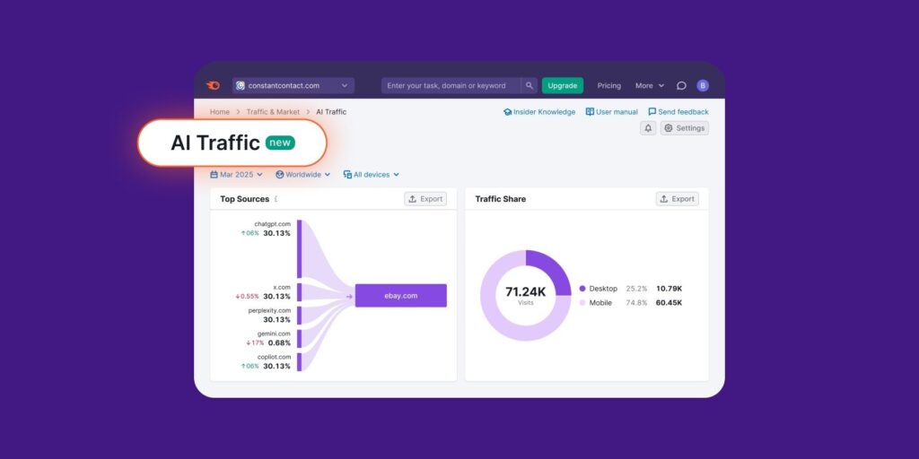 semrush ai traffic dashboard